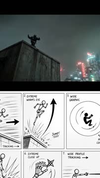 Storyboard To Video - Seedance 2.0